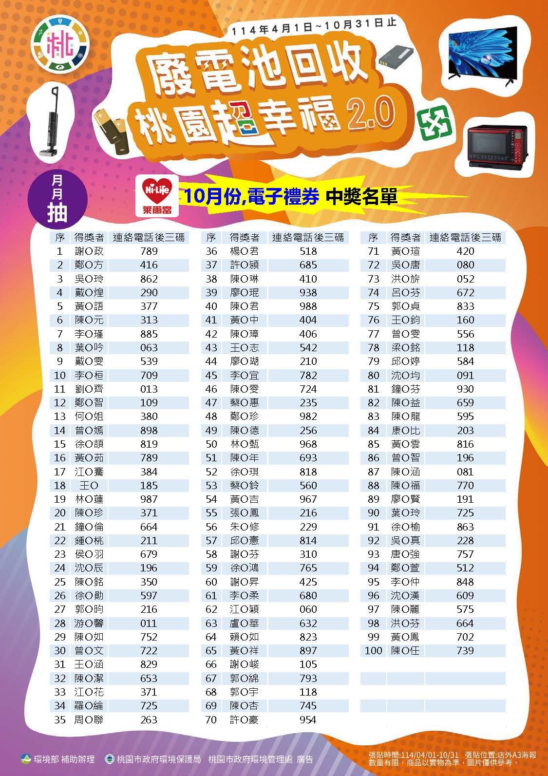 10月中獎名單 (4)